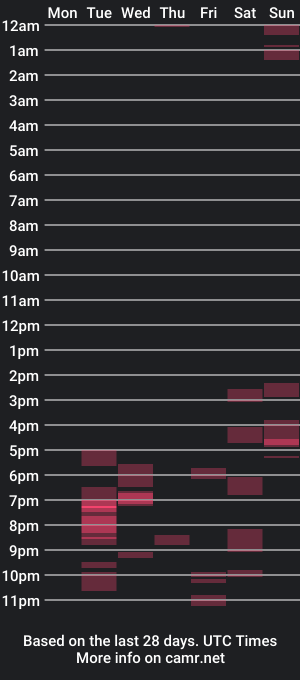 cam show schedule of fransinespark