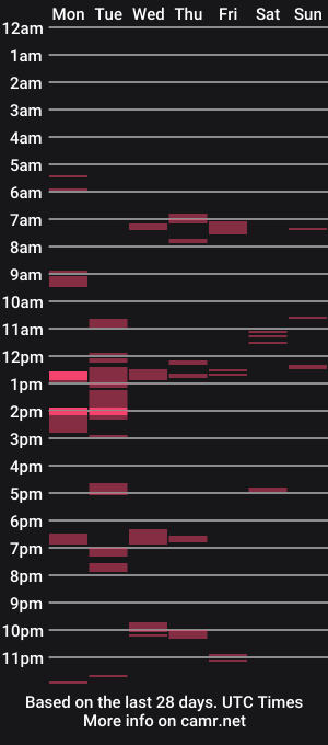 cam show schedule of frantictantric76