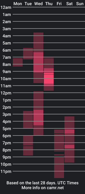 cam show schedule of franzarahlove