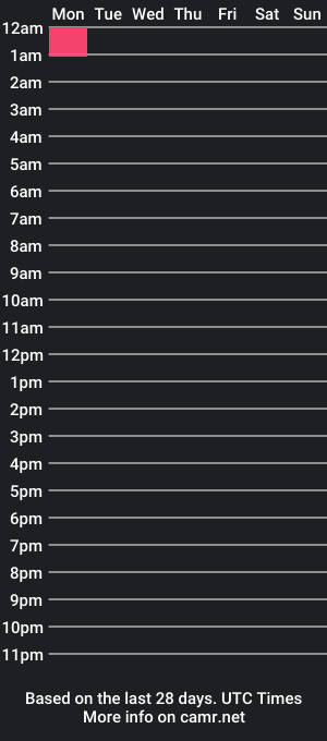 cam show schedule of franzcoppol1