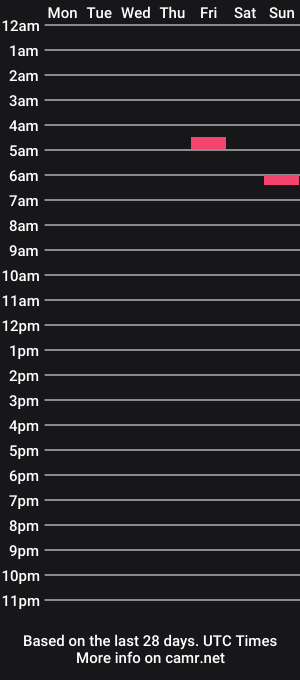 cam show schedule of franzschneidermodeling