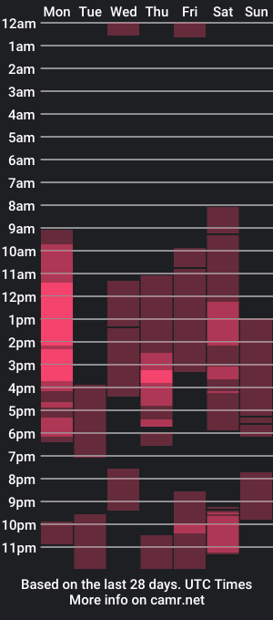 cam show schedule of frappio1