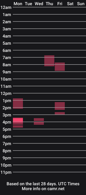 cam show schedule of fraromeo
