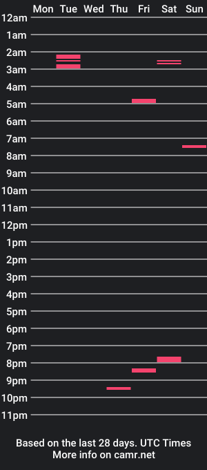 cam show schedule of fraser_guilen