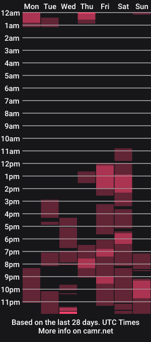 cam show schedule of frau_basted