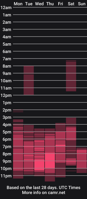 cam show schedule of frauchocolate