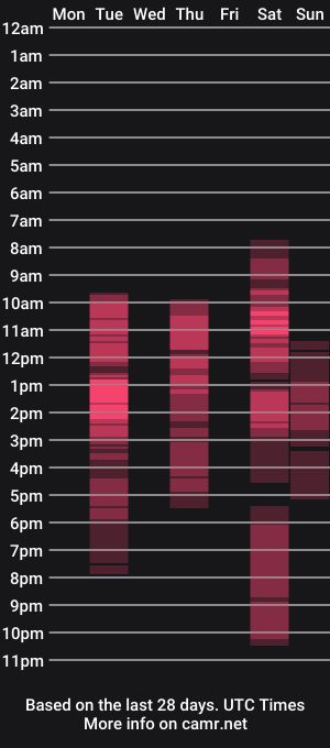 cam show schedule of fraumartha