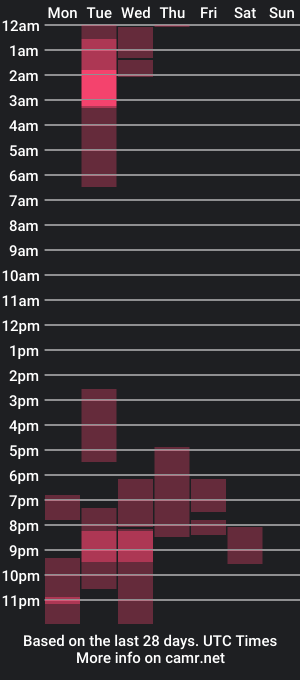 cam show schedule of fravik_05