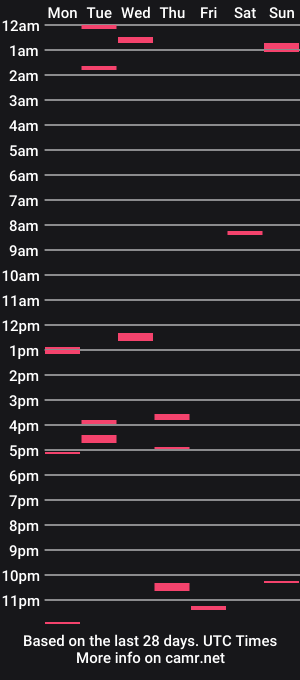 cam show schedule of frbdd