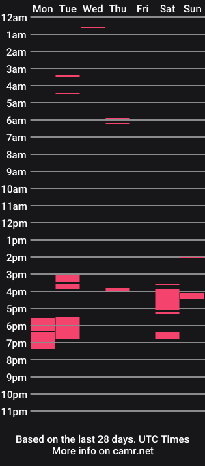 cam show schedule of frbdycltr