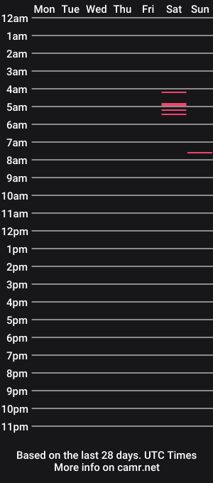 cam show schedule of freagle471