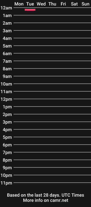 cam show schedule of freak_azoid