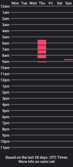 cam show schedule of freak_nester