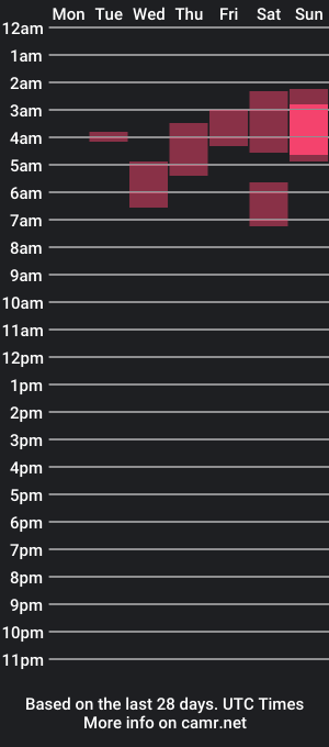 cam show schedule of freakboynastyy