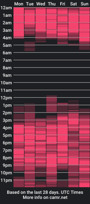 cam show schedule of freakeyblack