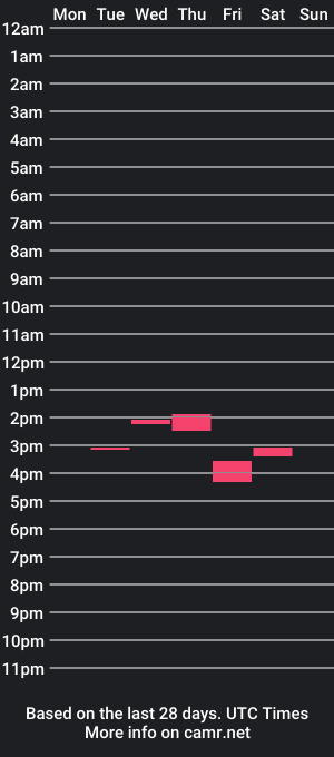 cam show schedule of freakinazn