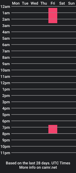 cam show schedule of freakinkitty