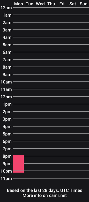 cam show schedule of freakjawn1992