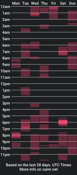 cam show schedule of freakky_nessa