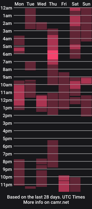 cam show schedule of freakovix