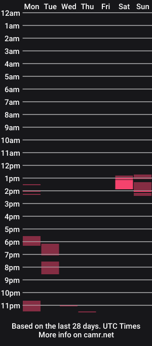 cam show schedule of freakquinox