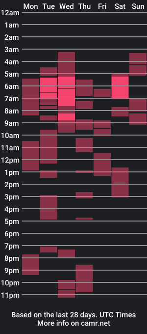 cam show schedule of freaky_elsah