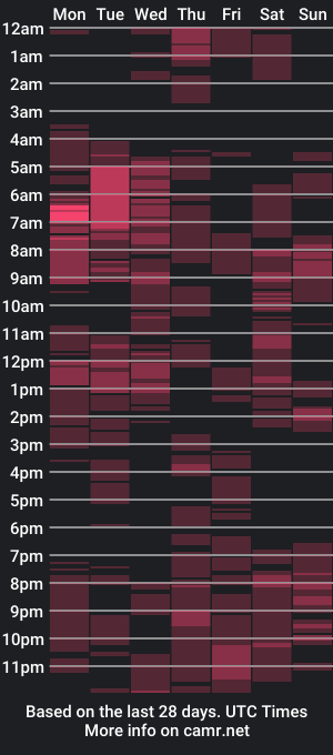 cam show schedule of freaky_kayy