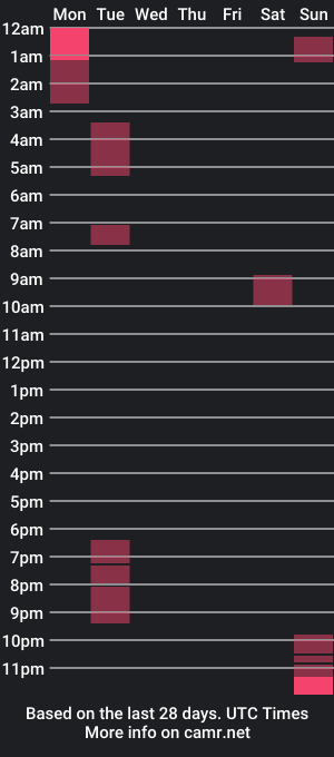 cam show schedule of freaky_maxy