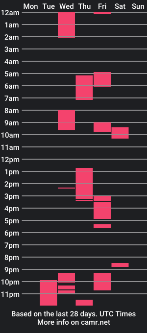 cam show schedule of freaky_riry