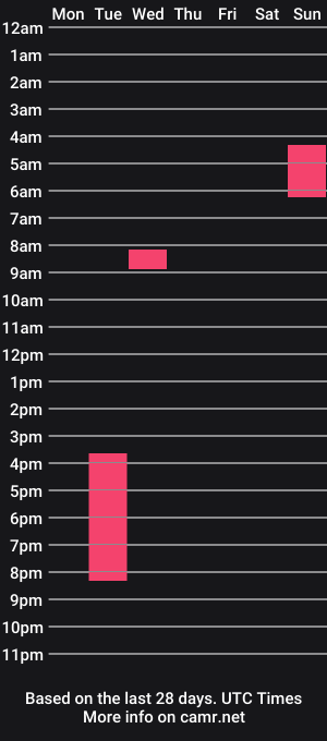 cam show schedule of freaky_shawn