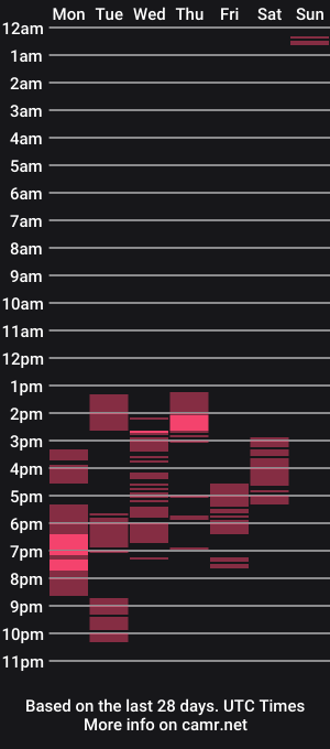 cam show schedule of freakybarbi