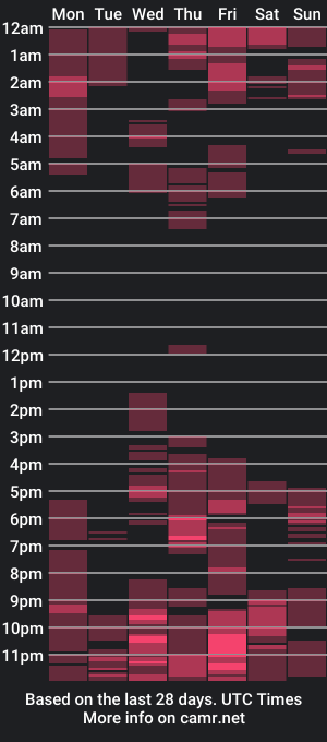 cam show schedule of freakybubba