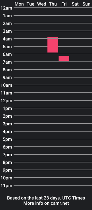 cam show schedule of freakychef123