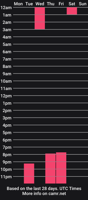 cam show schedule of freakyfatale