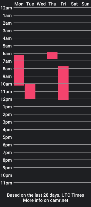 cam show schedule of freakyhornyguy