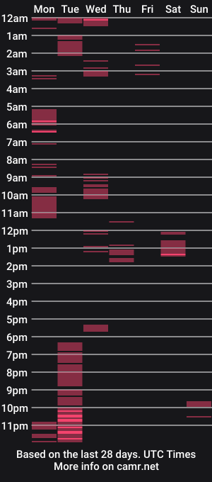 cam show schedule of freakyindianbebe