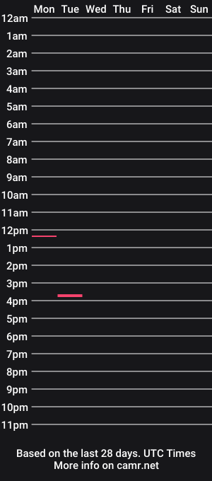 cam show schedule of freakymelanin