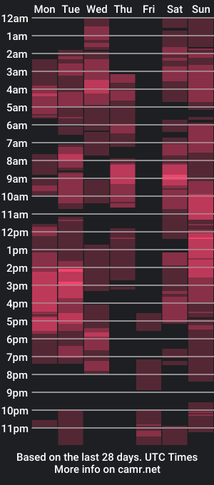 cam show schedule of freakysagxx