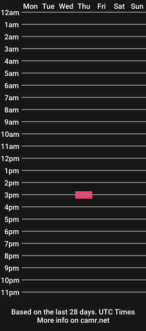 cam show schedule of freakysam2005