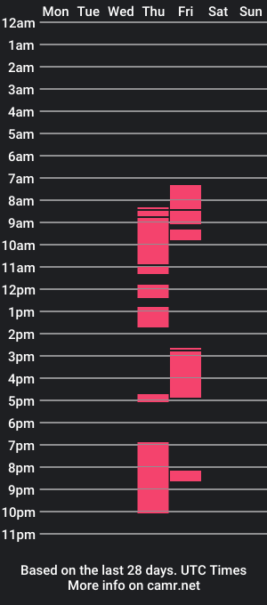 cam show schedule of freakyslimdoll