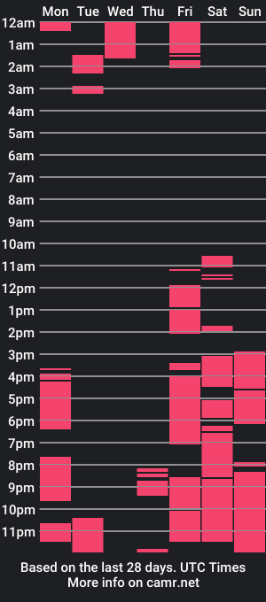 cam show schedule of freakyslimdolll