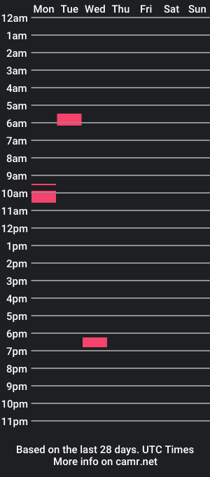 cam show schedule of freakyspun101