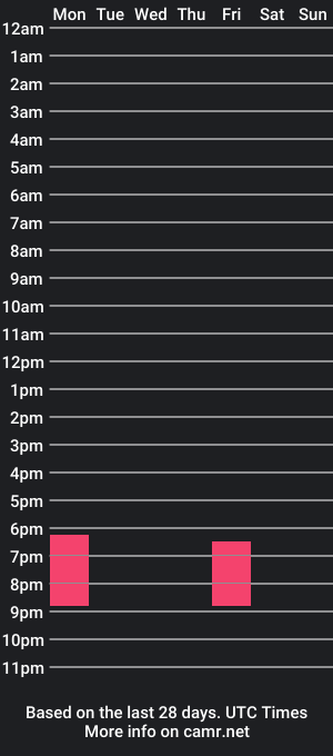 cam show schedule of freakytsnunami