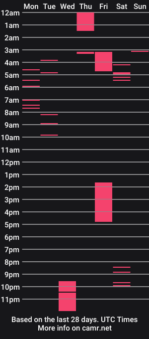 cam show schedule of freakyvirgoh_