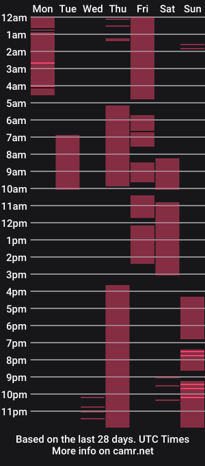 cam show schedule of freckle_diyana
