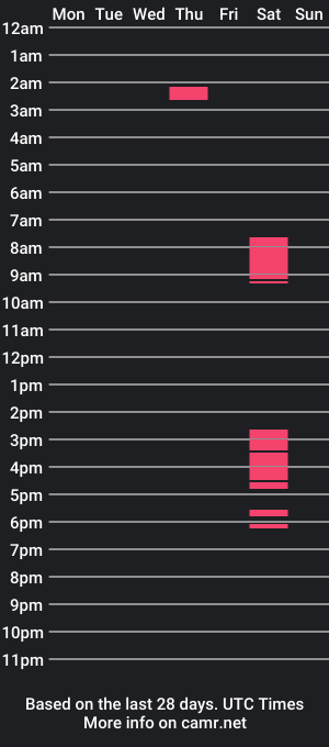 cam show schedule of frecklesandsparky