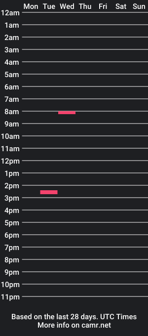 cam show schedule of fred8k