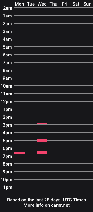 cam show schedule of fred_ruler123