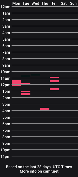 cam show schedule of freddow