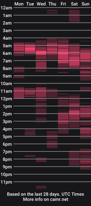 cam show schedule of freddy0222